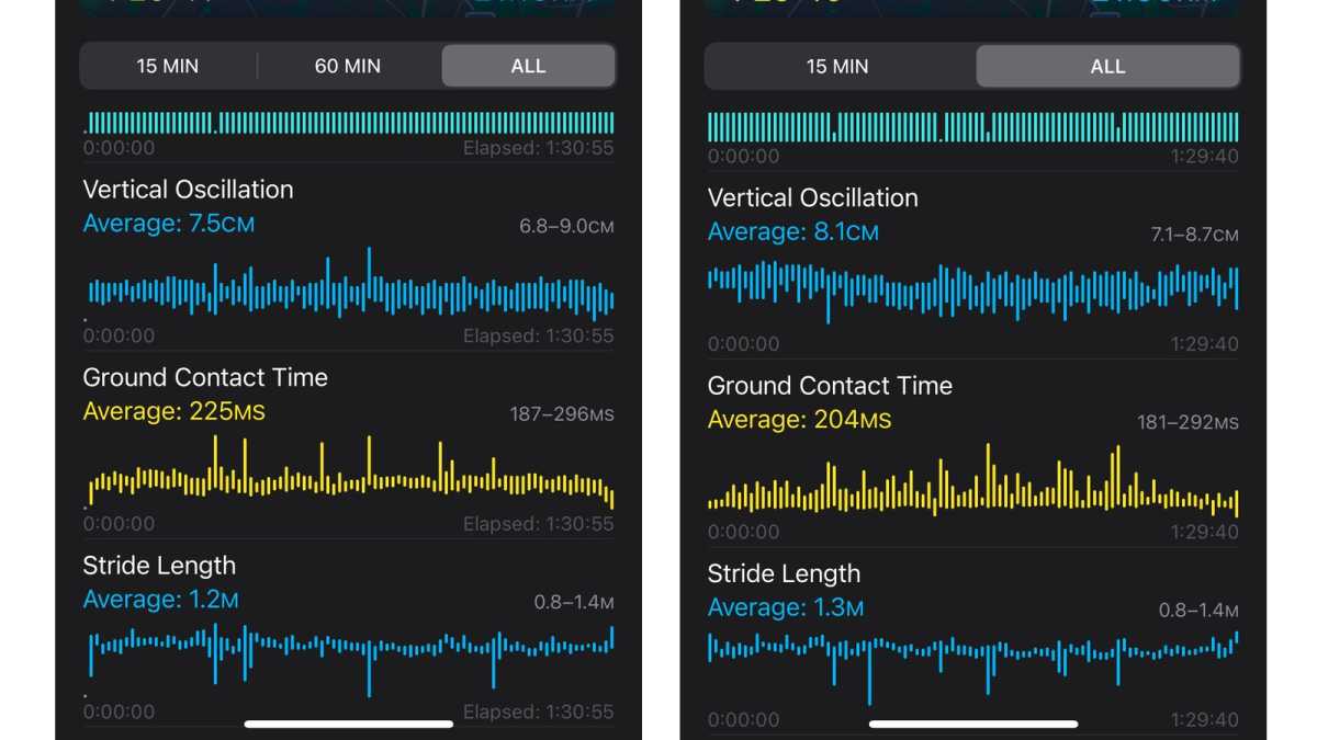 Laufdaten der Apple Watch Series 10 vs. Ultra 2