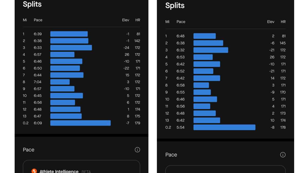 Apple Watch Series 10 vs. Apple Watch Ultra 2 trennt sich