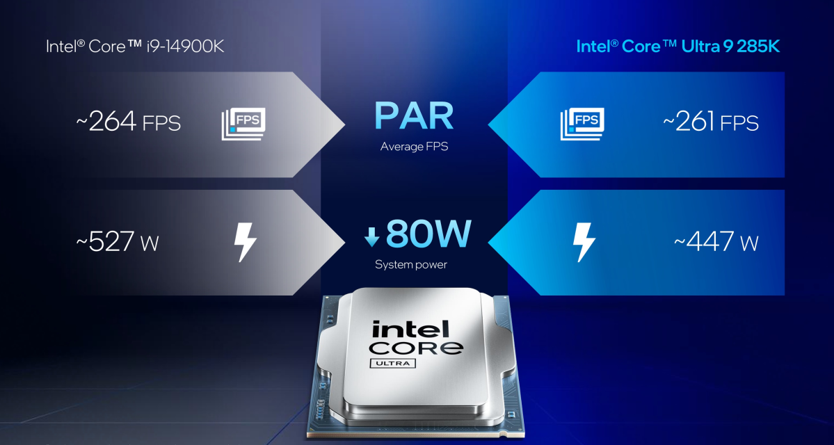 Intel Arrow Lake 14th gen Core Assassins Creed Mirage