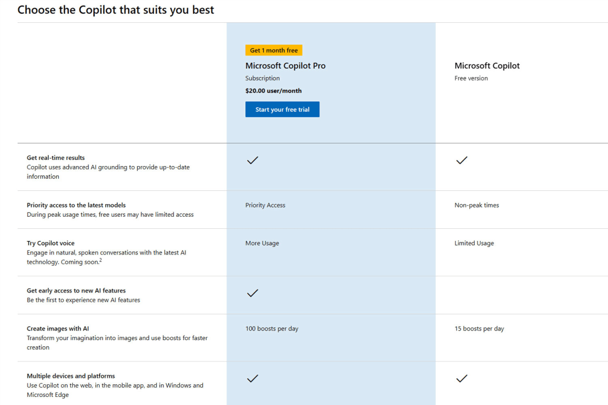 Copilot Pro versus Copilot Free features chart