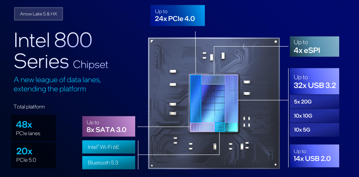 Chipset Intel Arrow Lake serie 800 de inmersión profunda