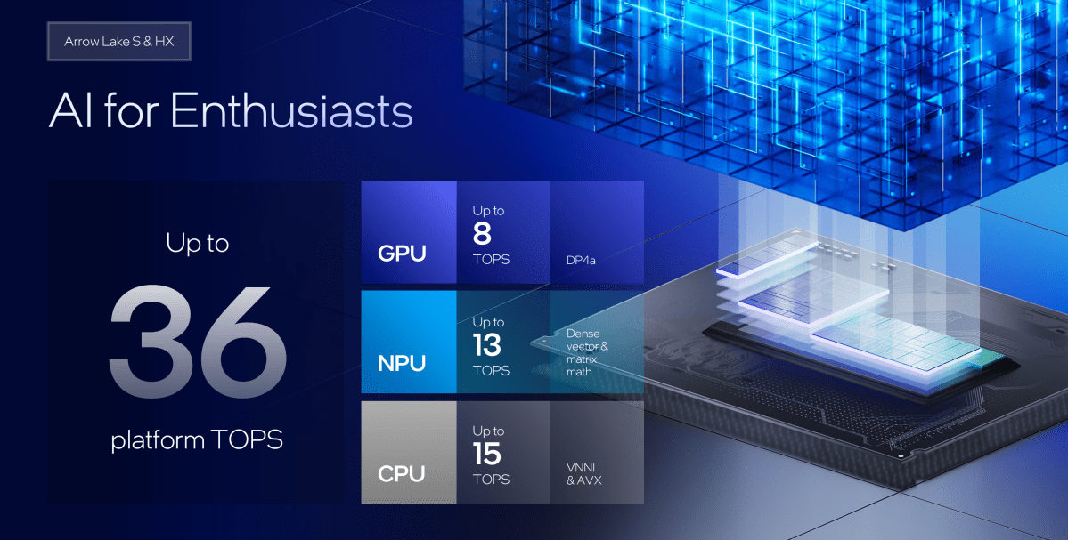 Intel Arrow Lake deep dive AI TOPS NPU