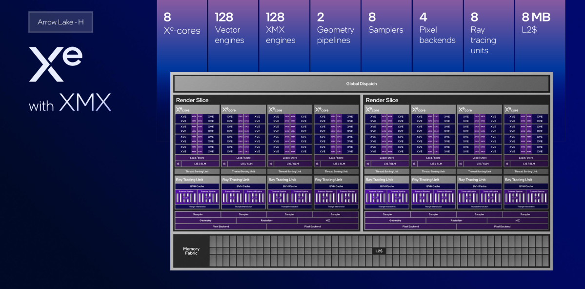 Intel Arrow Lake deep dive Arrow Lake H Xe