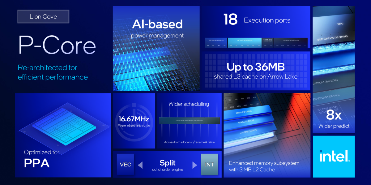 Intel Arrow Lake deep dive Lion Cove P Core