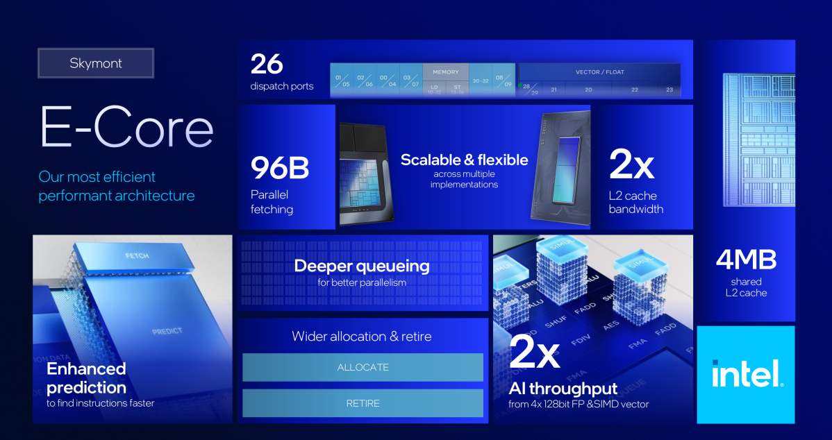 Intel Arrow Lake deep dive Skymont e core