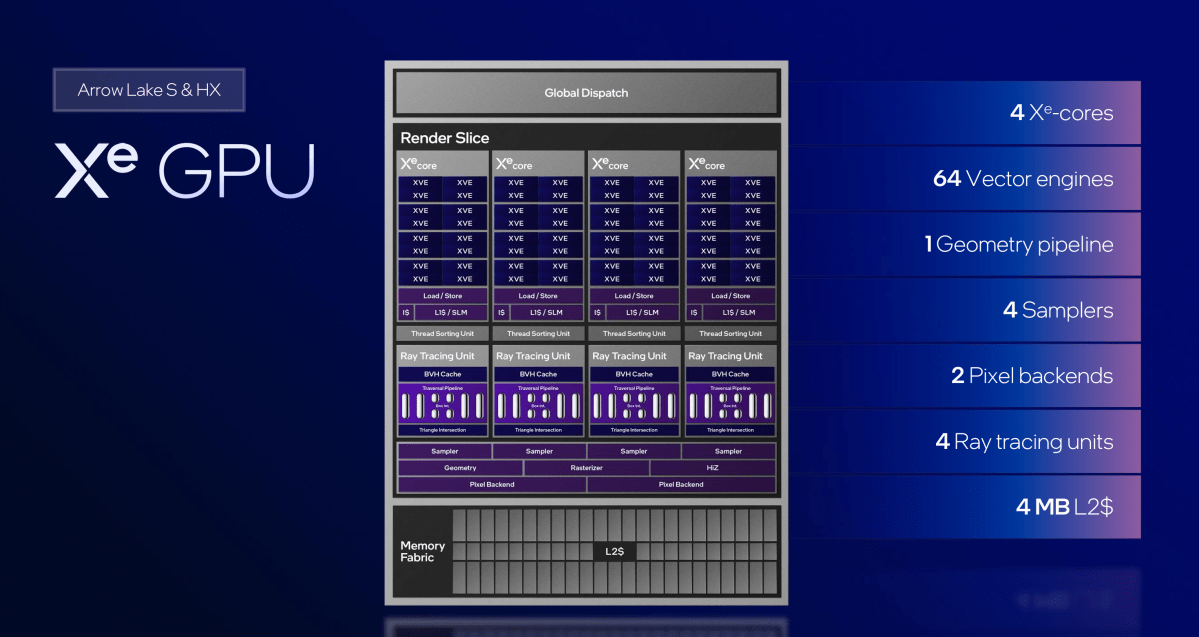 Intel Arrow Lake deep dive Xe GPU