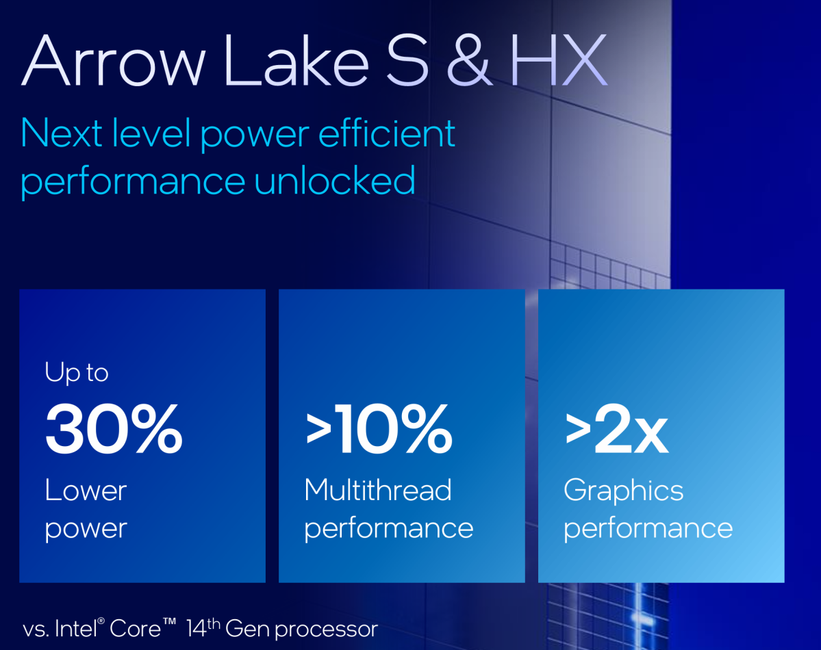 Intel Arrow Lake deep dive goals