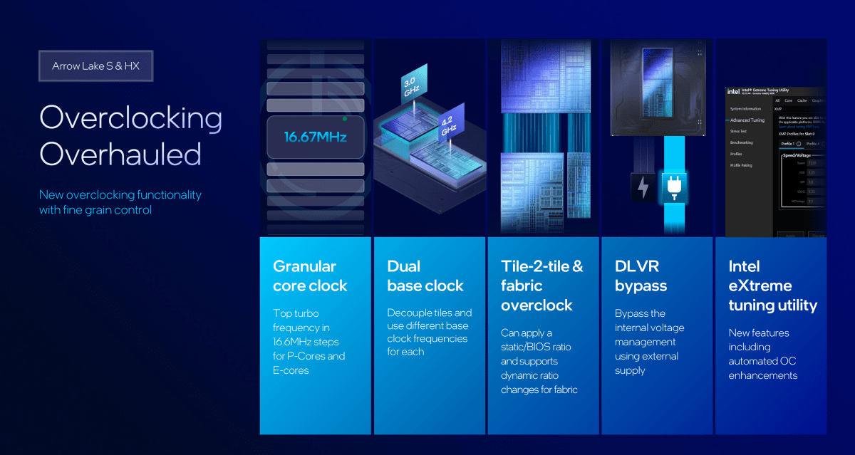 Intel Arrow Lake deep dive overclocking