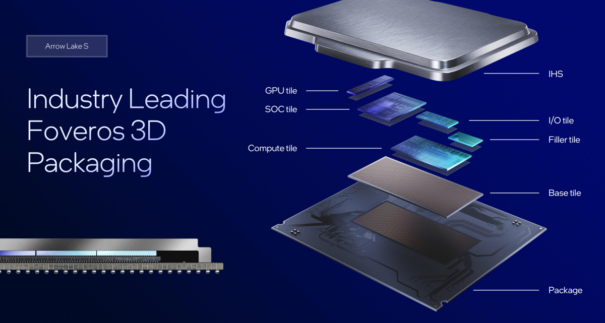 Mosaicos de inmersión profunda de Intel Arrow Lake