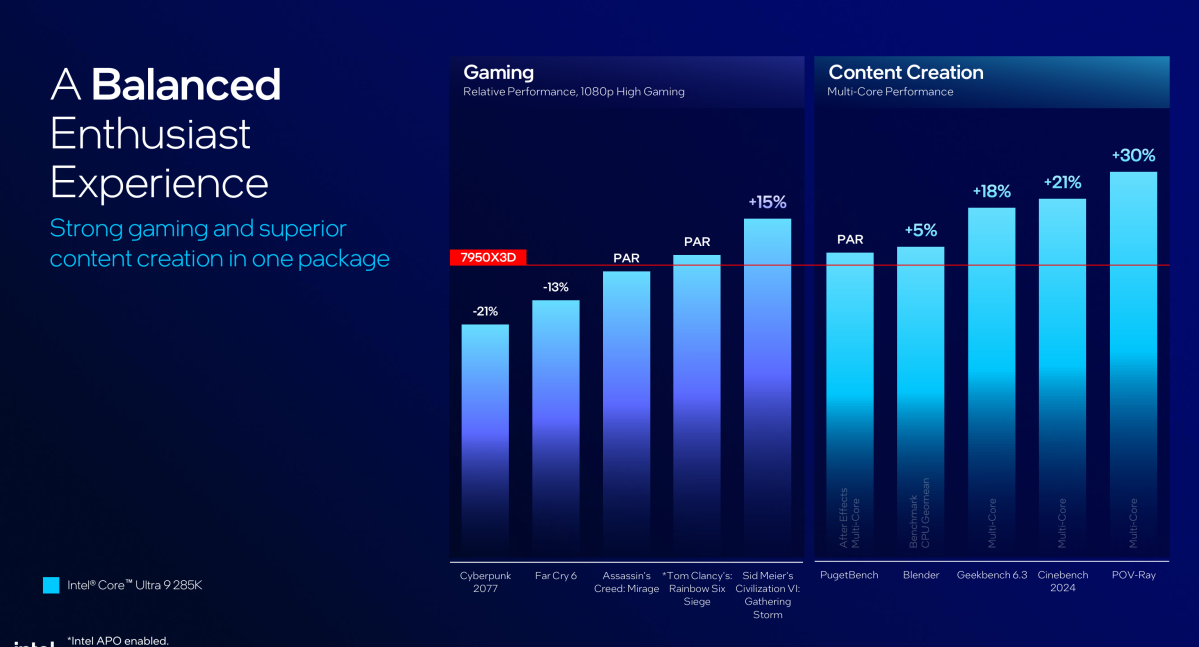 Intel Arrow Lake gaming power scaling