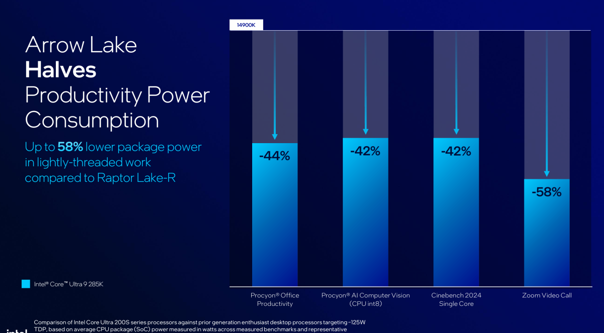 Intel Arrow Lake performance vs power