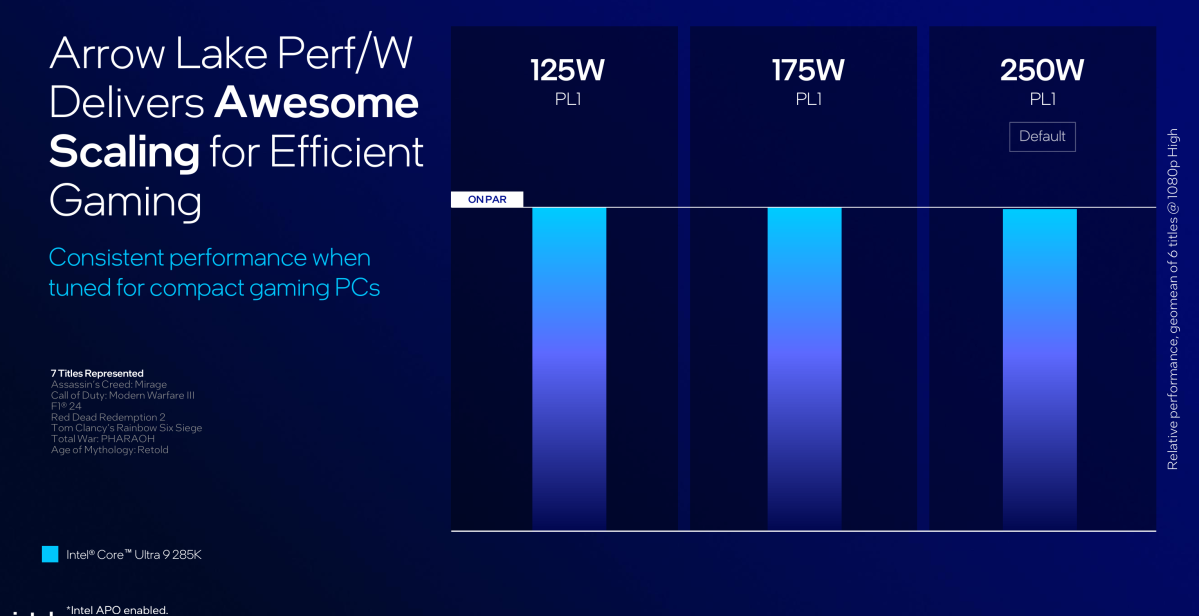 Intel Arrow Lake undervolting