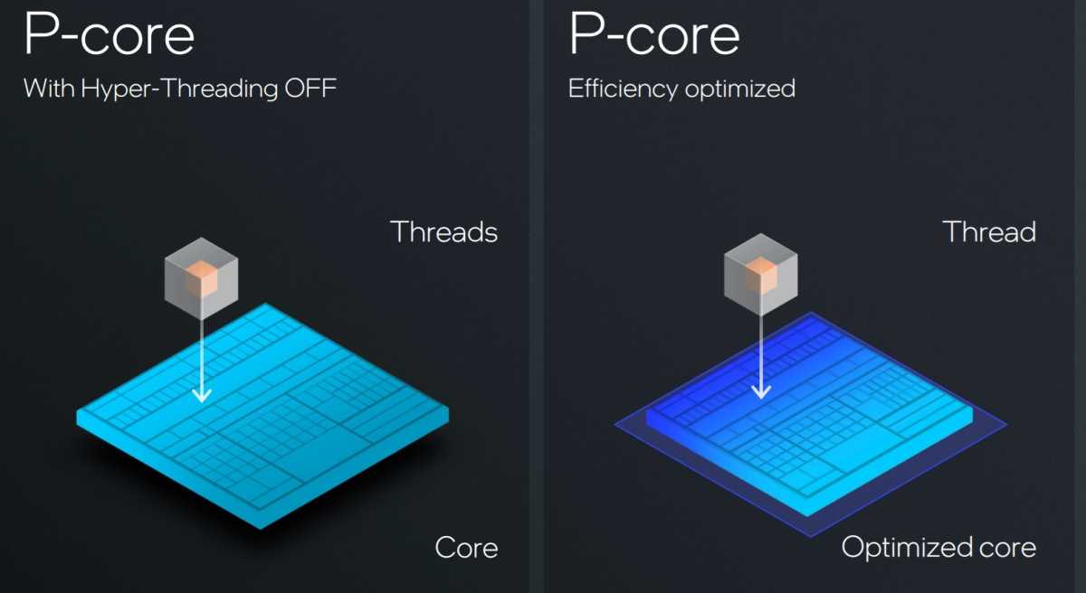 Intel hyperthreading diagram