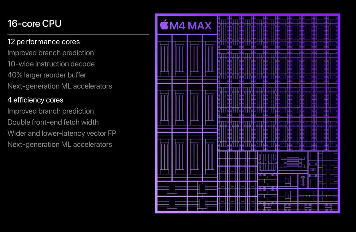 MacBook Pro - Figure 2