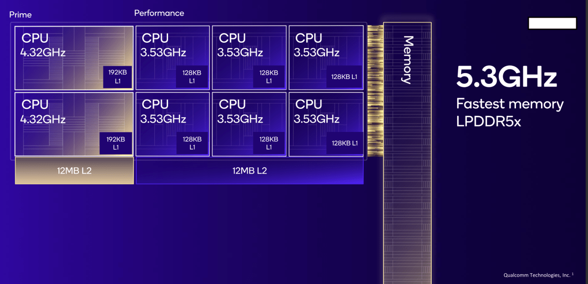 Qualcomm’s new Snapdragon 8 Elite chip could tip a new PC CPU