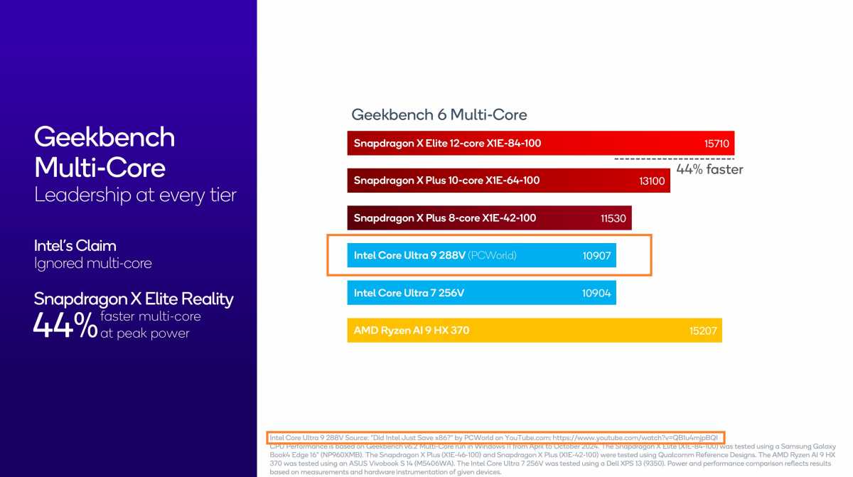 Qualcomm Snapdragon slide citing PCWorld