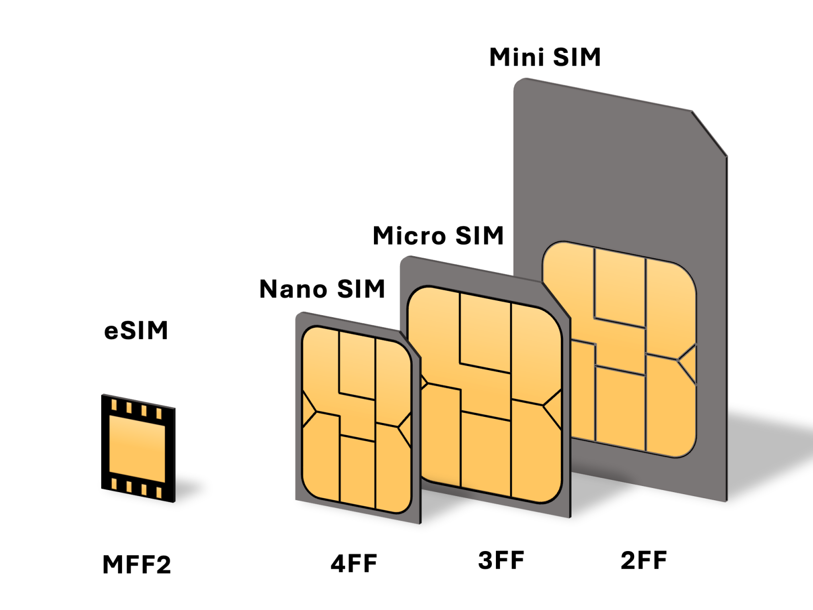 Why Apple maxes out at two active SIM/eSIMs on its hardware