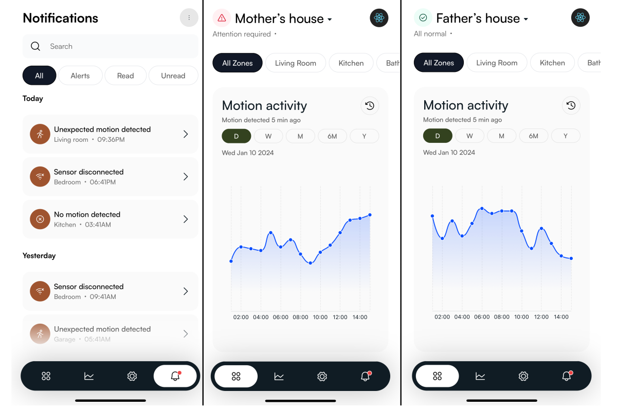 Threshold Care app screenshots