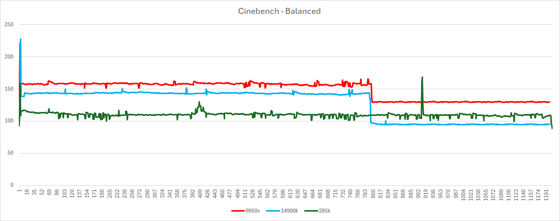 arrow lake power draw - handbrake power savercinebench balanced