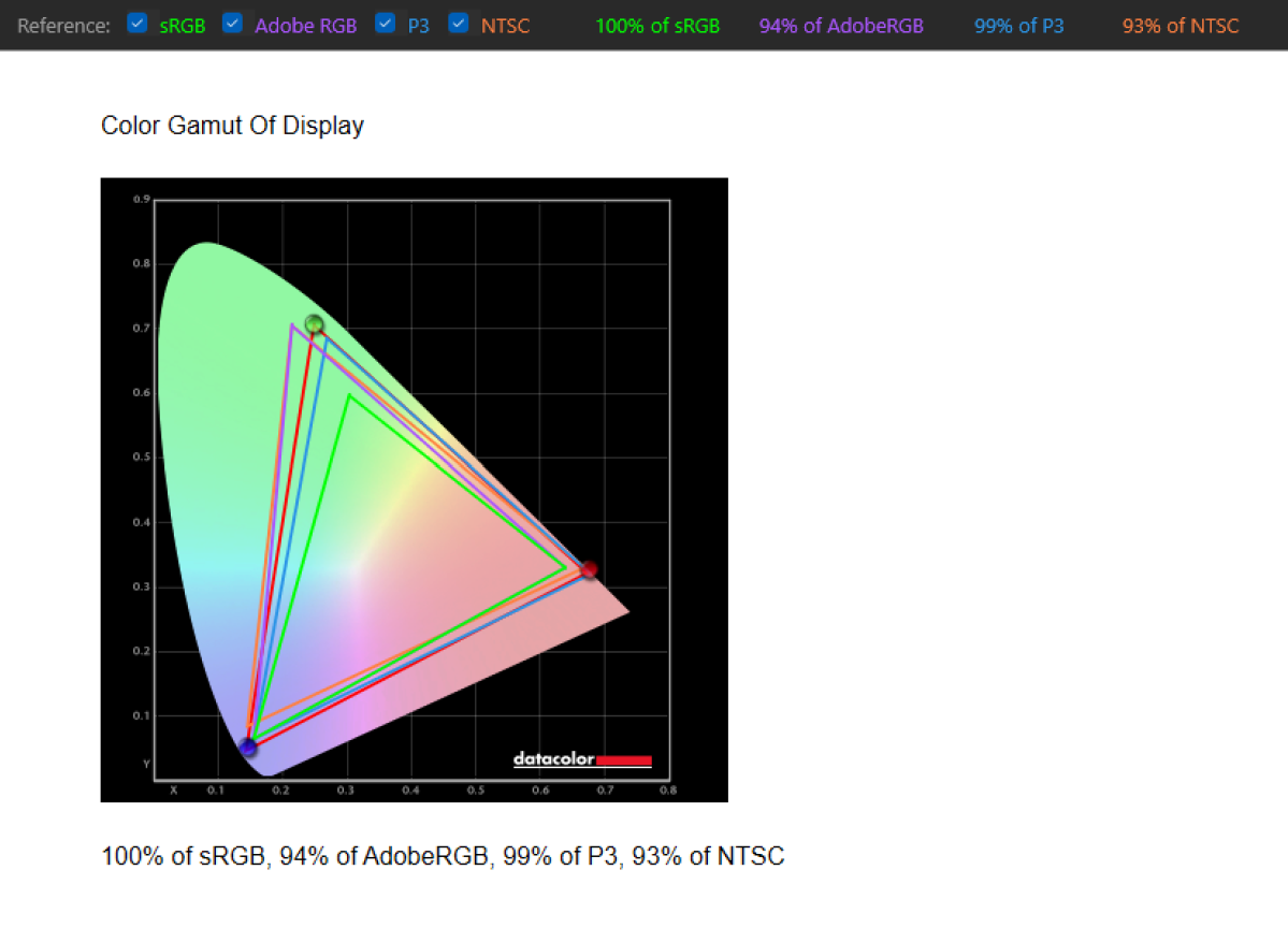 Asus Vivobook S 14 display color gamut