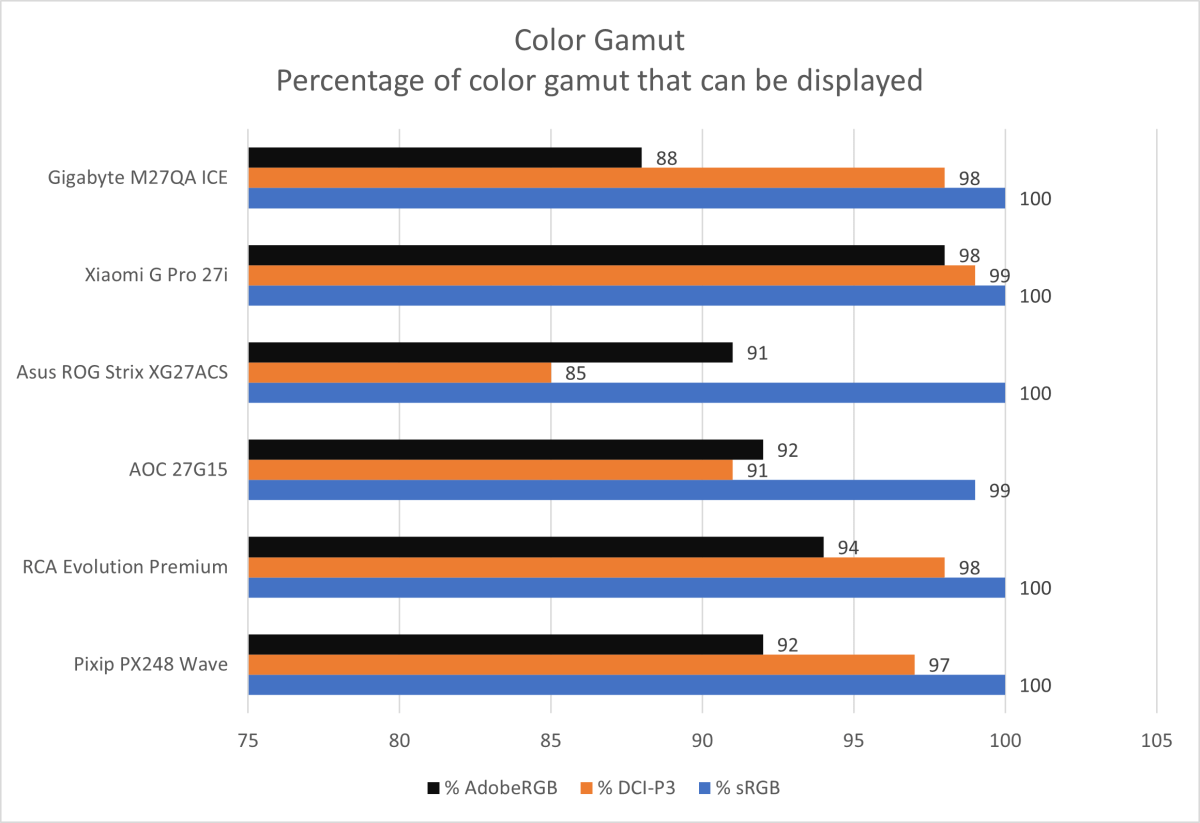 gigabyte m27qa ice color gamut