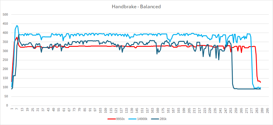 arrow lake power draw - handbrake power saverhandbrake balanced