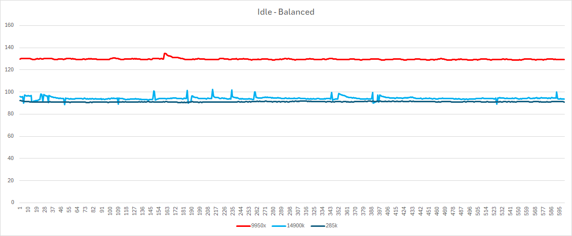 arrow lake power draw - handbrake power saveridle balanced