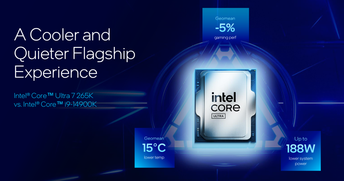 Intel’s Arrow Lake CPUs offer ‘parity’ performance at half the power