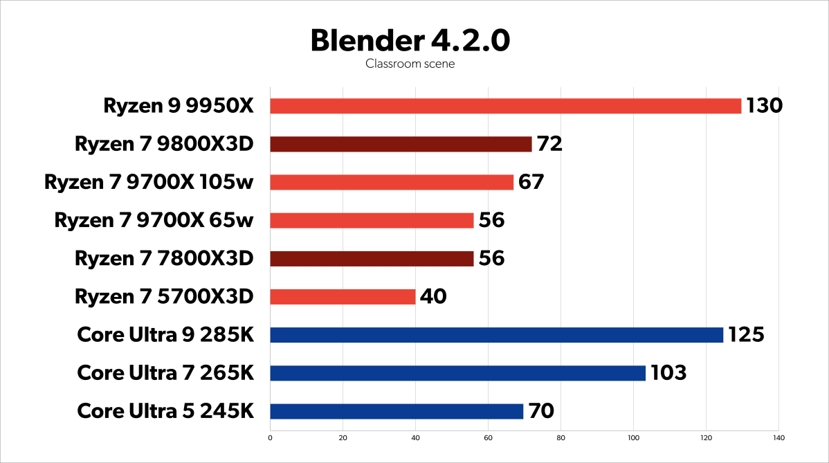 Blender Classroom