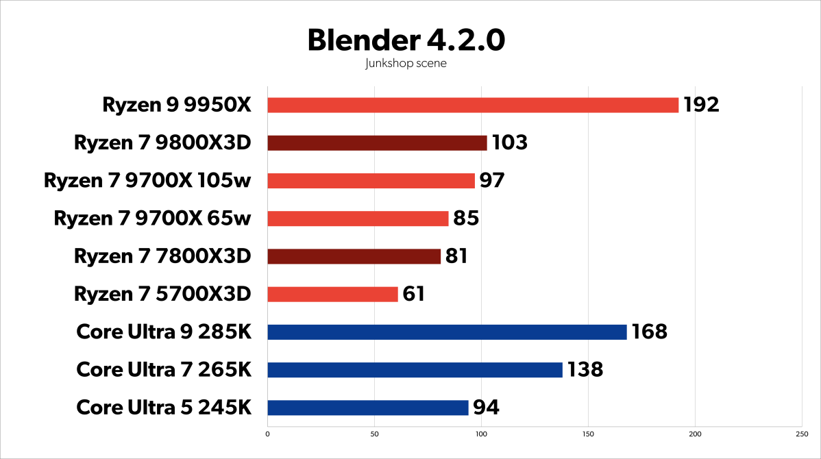 Blender Junkshop