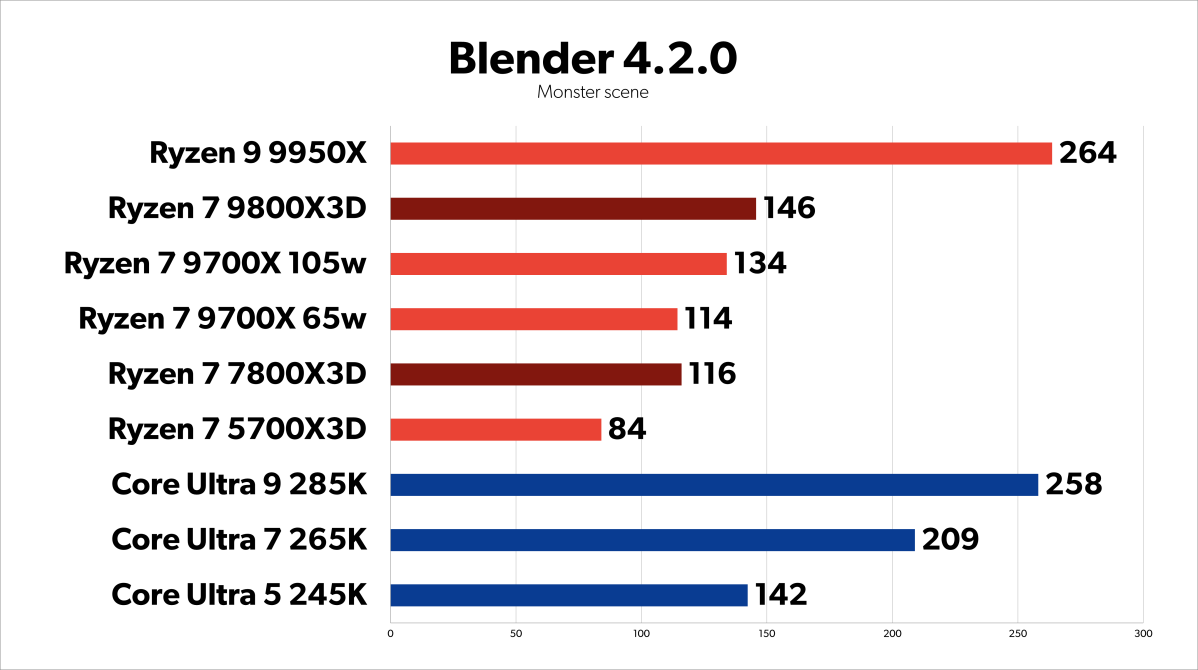 Blender Monster