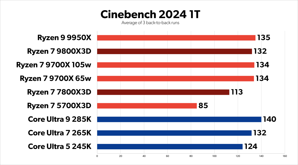 Cinebench 2024 1T