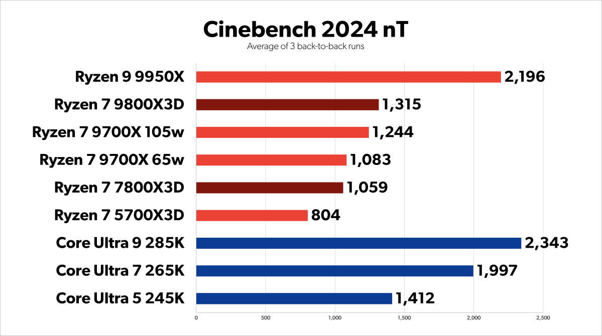 Cinebench 2024 nT