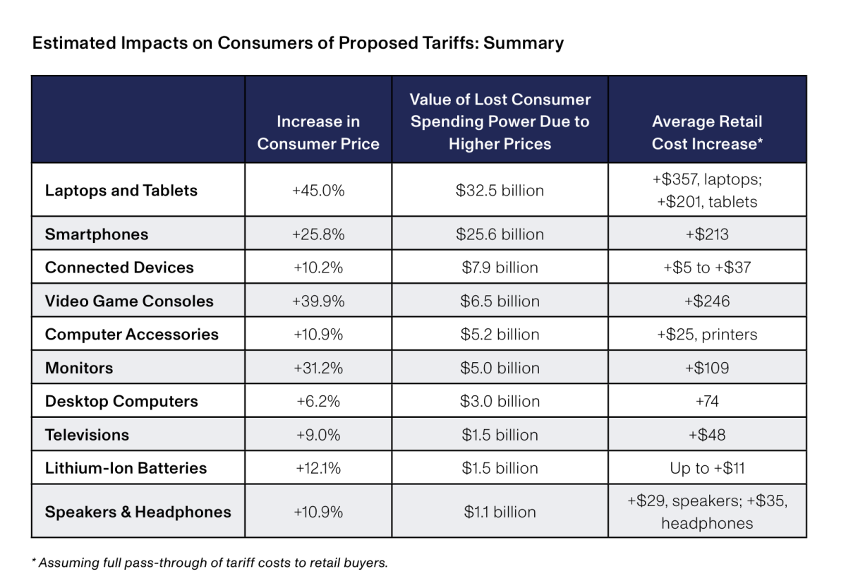 Effects of Trump tariffs on consumer prices CTA