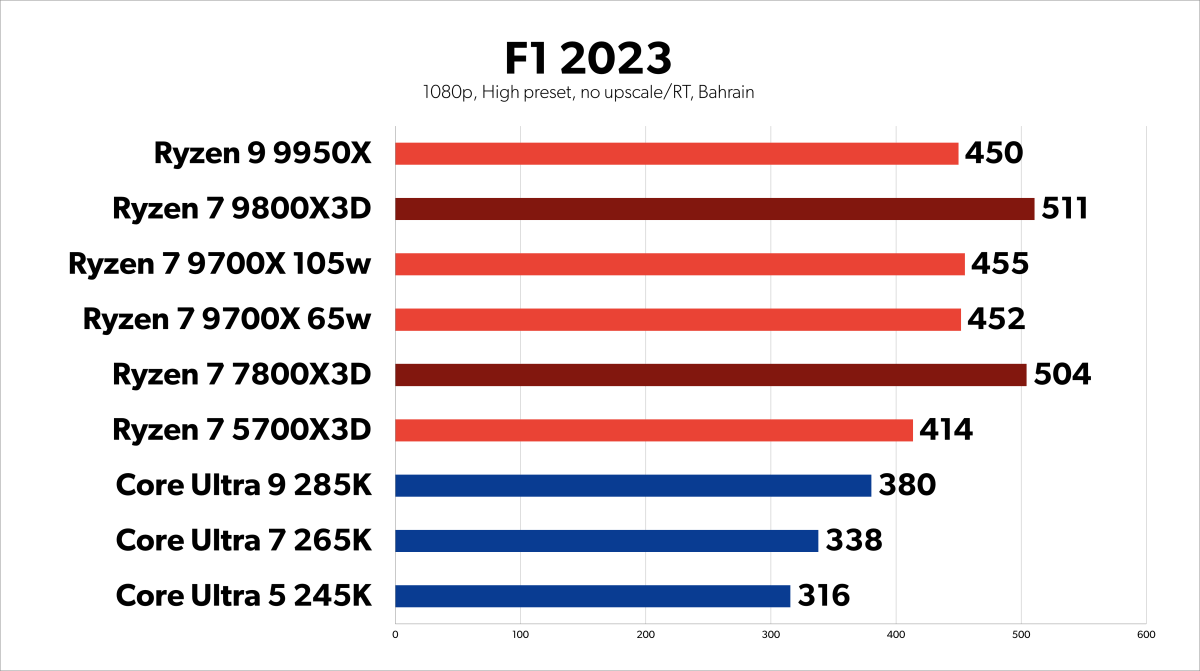 F1 2023