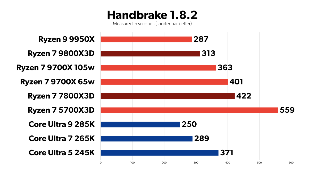 Handbrake