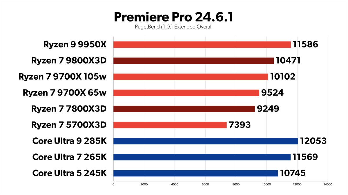 Premiere Pro Extended Overall