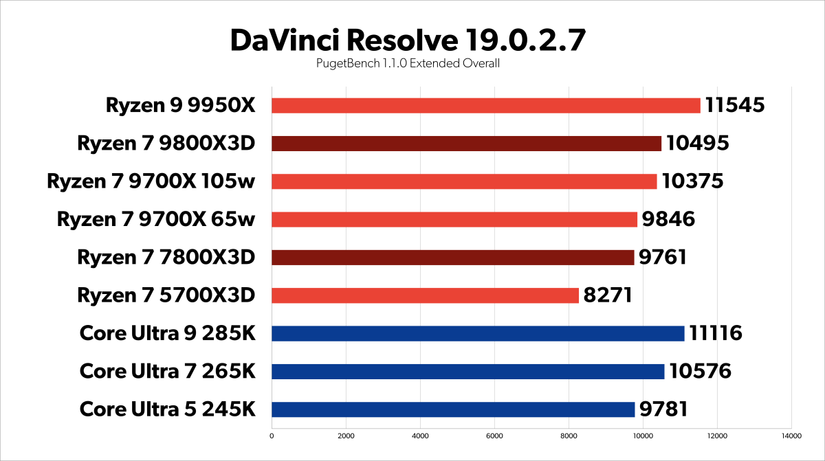 Resolve Extended Overall