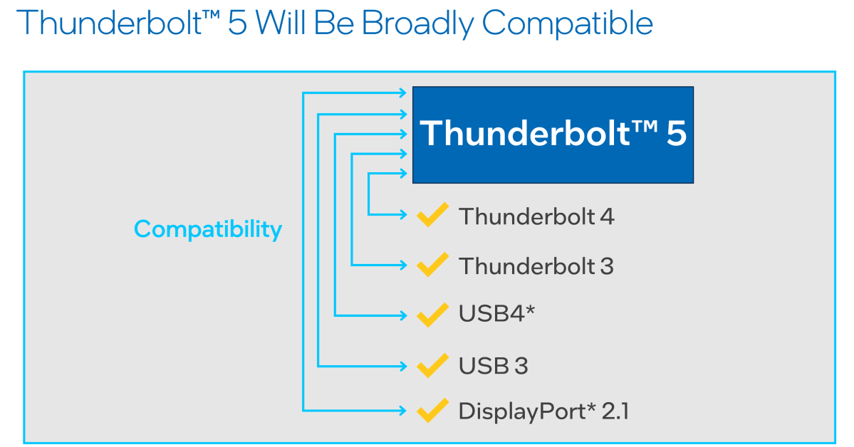 OWC Envoy Ultra review: Super-fast Thunderbolt 5 storage for your new M4 Pro/Max Mac