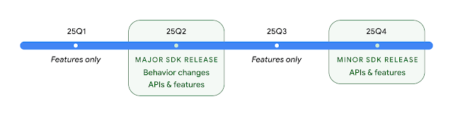 Android 16 release schedule