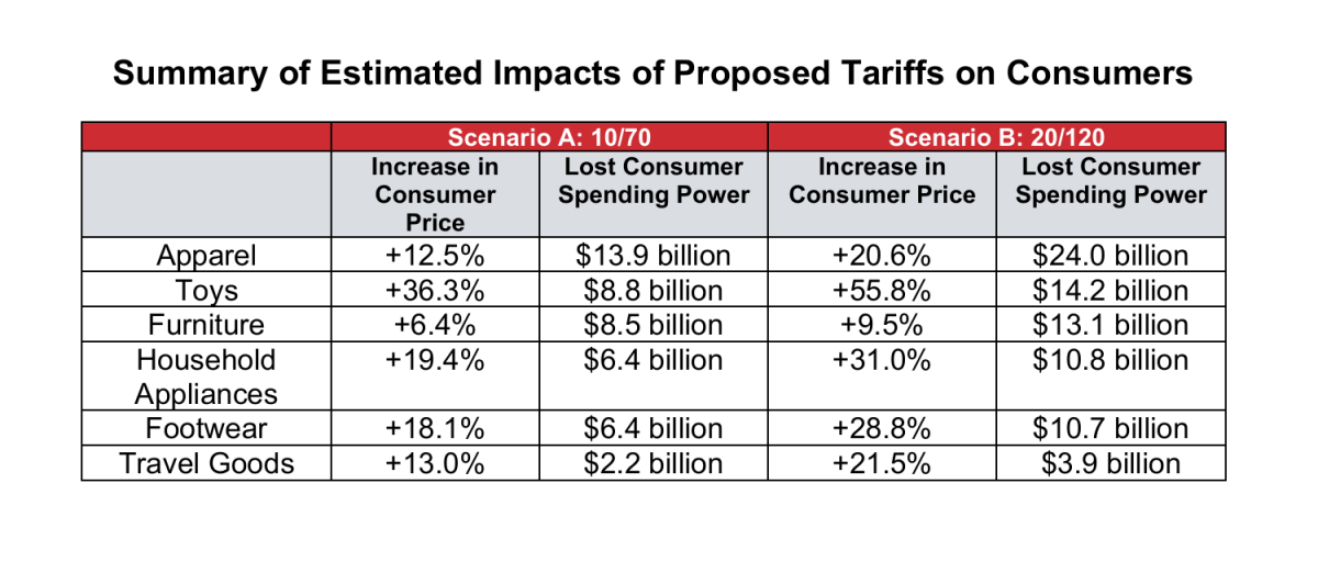 Trump tech tariffs could slam your wallet, bigly