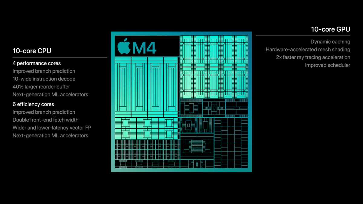 Apple M$ CPU GPU