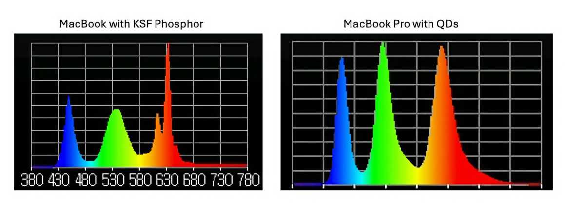 MacBook Pro color gamut