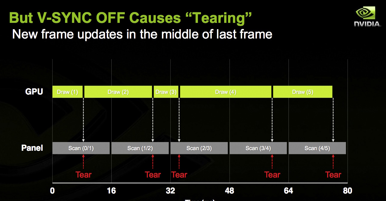 Screen Tearing