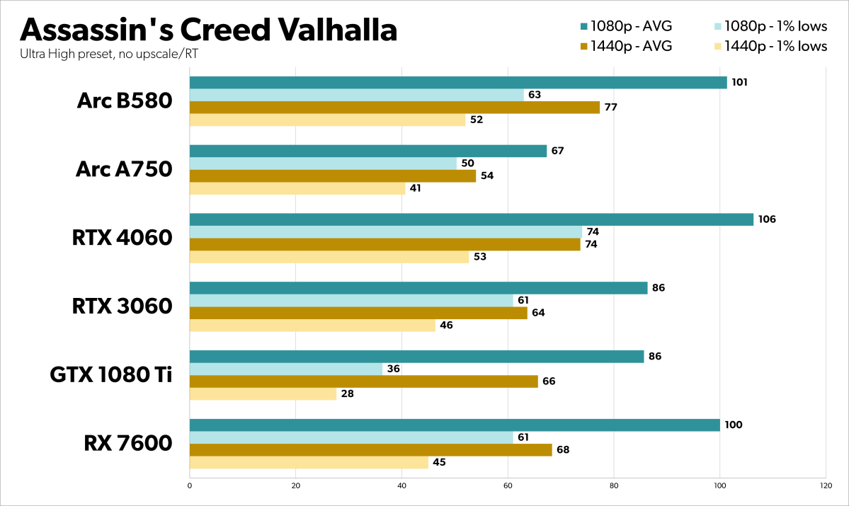 4 AC Valhalla