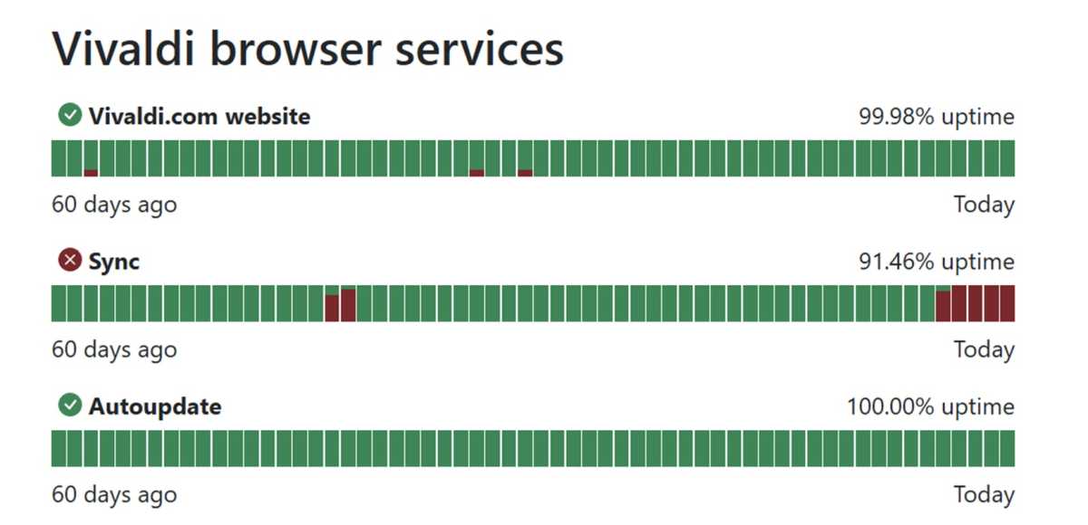 Vivaldi’s sync outage stretches into a fifth day