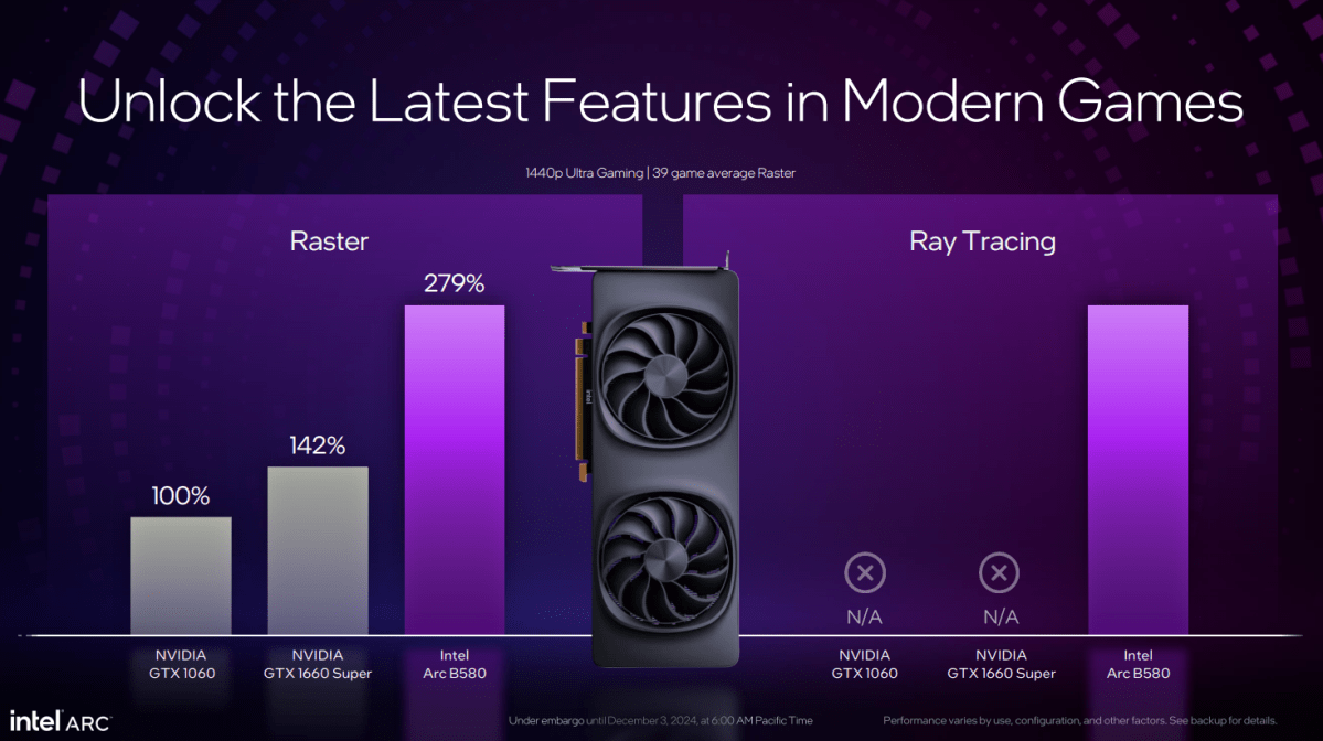 arc 580 vs gtx 1060