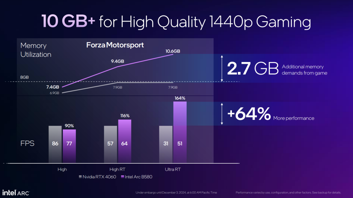 arc b580 forza memory