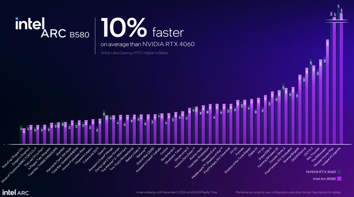 arc b580 vs rtx 4060