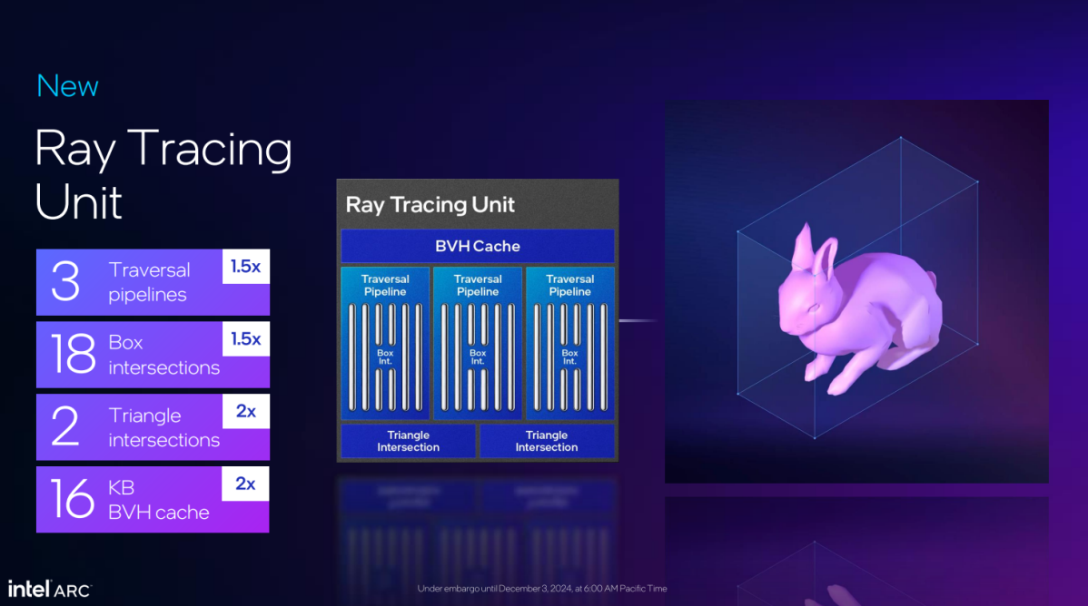 intel xe ray tracing